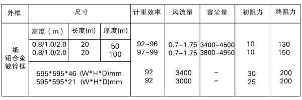 漆霧氈捕集來自噴漆系統(tǒng)的過量油漆